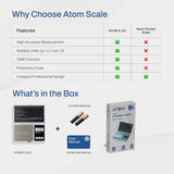 A 104 | PocketPro | Mini Scale